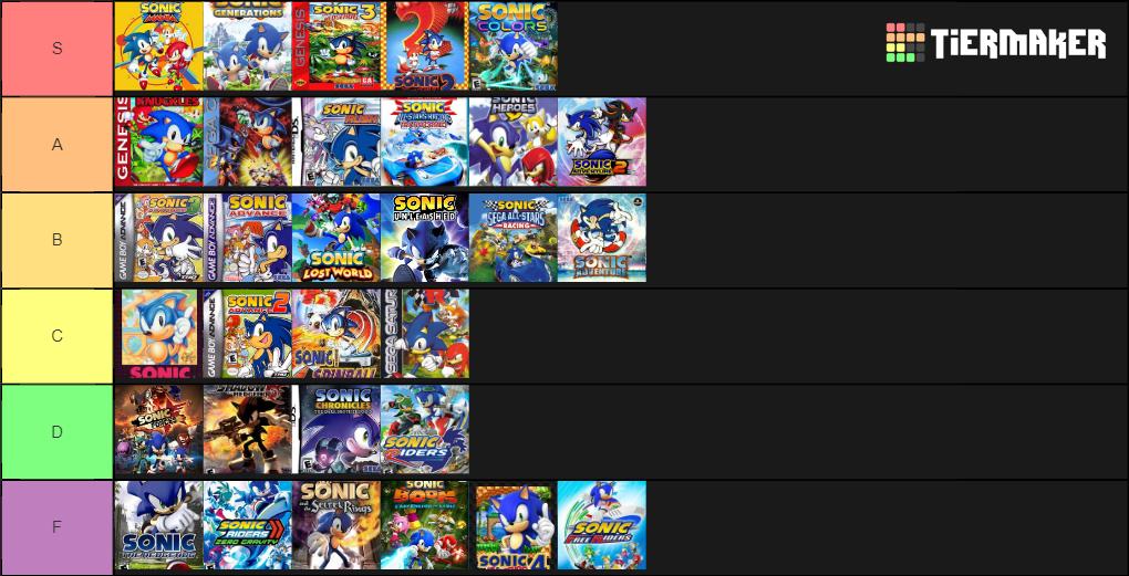 Nathaniel Bandy On Twitter Sonic Tier List Any Sonic Games Not