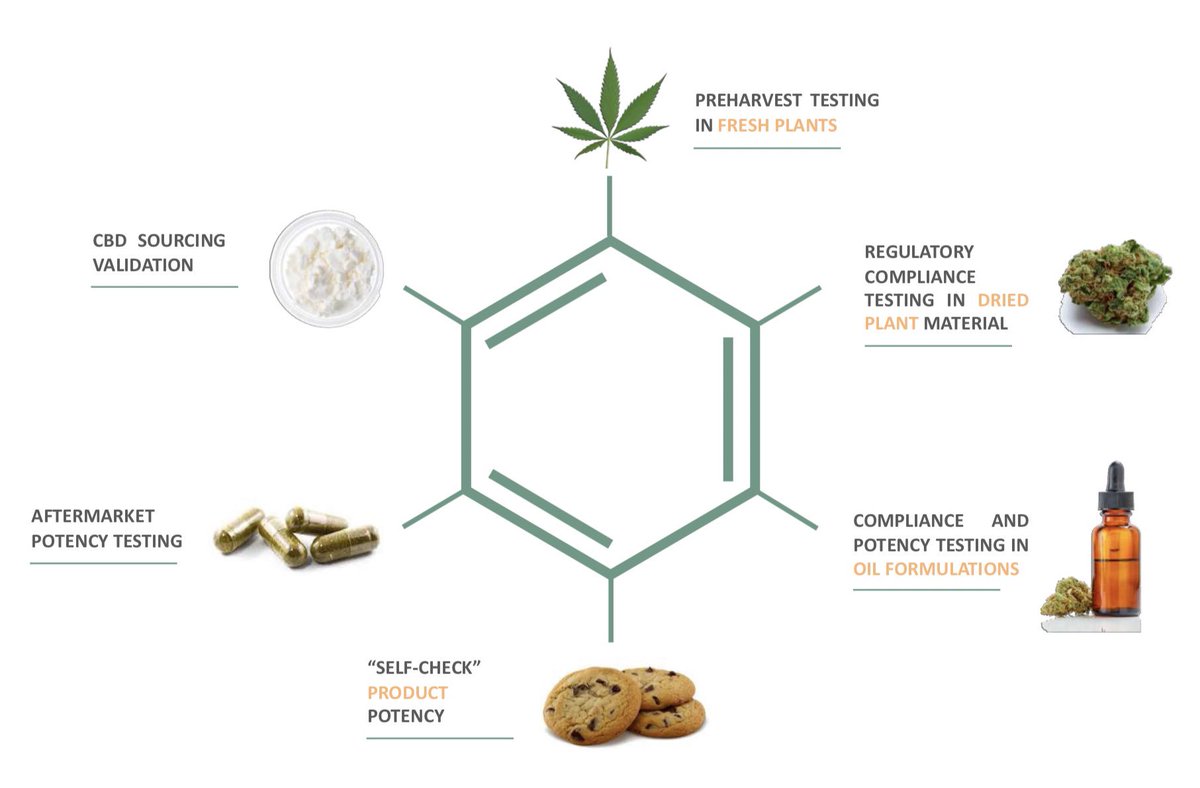 Canabinox1's tweet photo. 🌱Why Canabinox?🌱
“You can test cannabinoids and more across the supply chain.” 
👉🏽 follow https://t.co/DxDZBTMtk1 
#canabinoxtest #cannabisgrowers #cannabisindustry #biotech #eclipsediagnostics #diagnostics #thc #cbd #mjbiz #investment #investmentopportunity #safetyfirst https://t.co/Mwr4N7RrQl