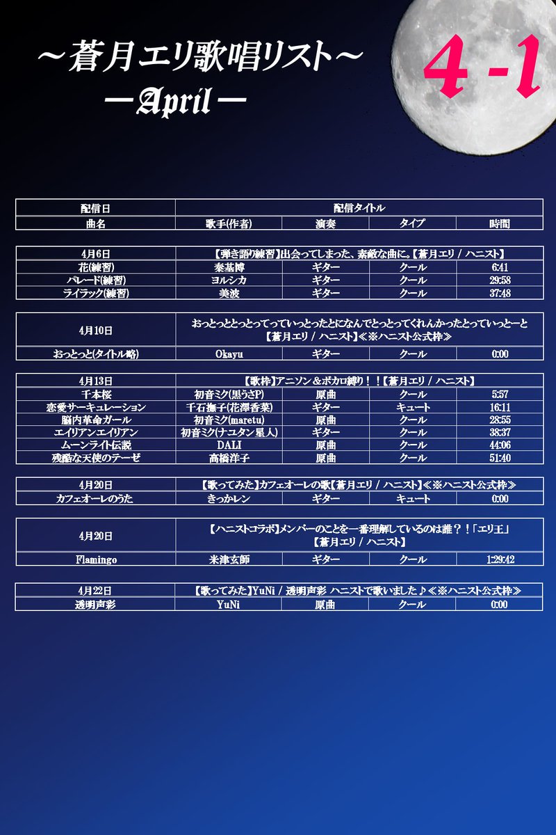 ユメミル エリ様の今まで歌ってきた曲の一覧をまとめています アーカイブが消える前にいっぱい聴いてください ハニスト 蒼月エリ エリにかまって モーメント T Co Nunxu2opmu サイト T Co I6cxwse0m4 T Co Ywk640olj9