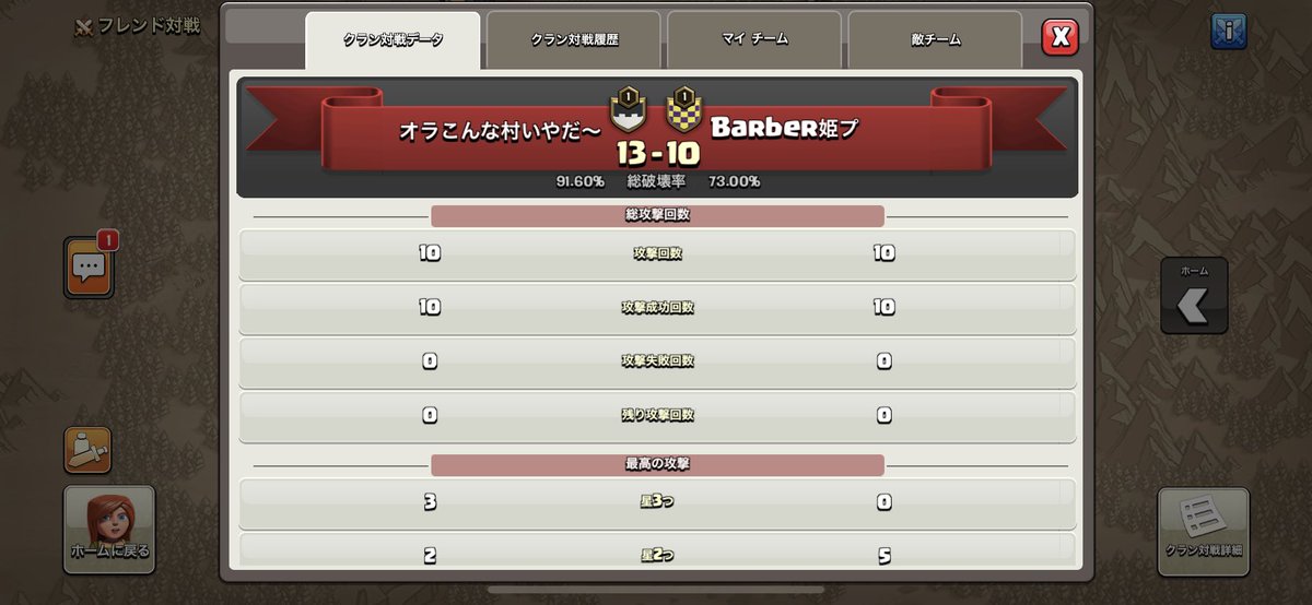 joe_joe__'s tweet photo. ESP CUP。
Barber姫プさん、ありがとうございました😊
ベスト4進出🔥
#クラクラ
#ESPCUP https://t.co/Udm8fcemt1