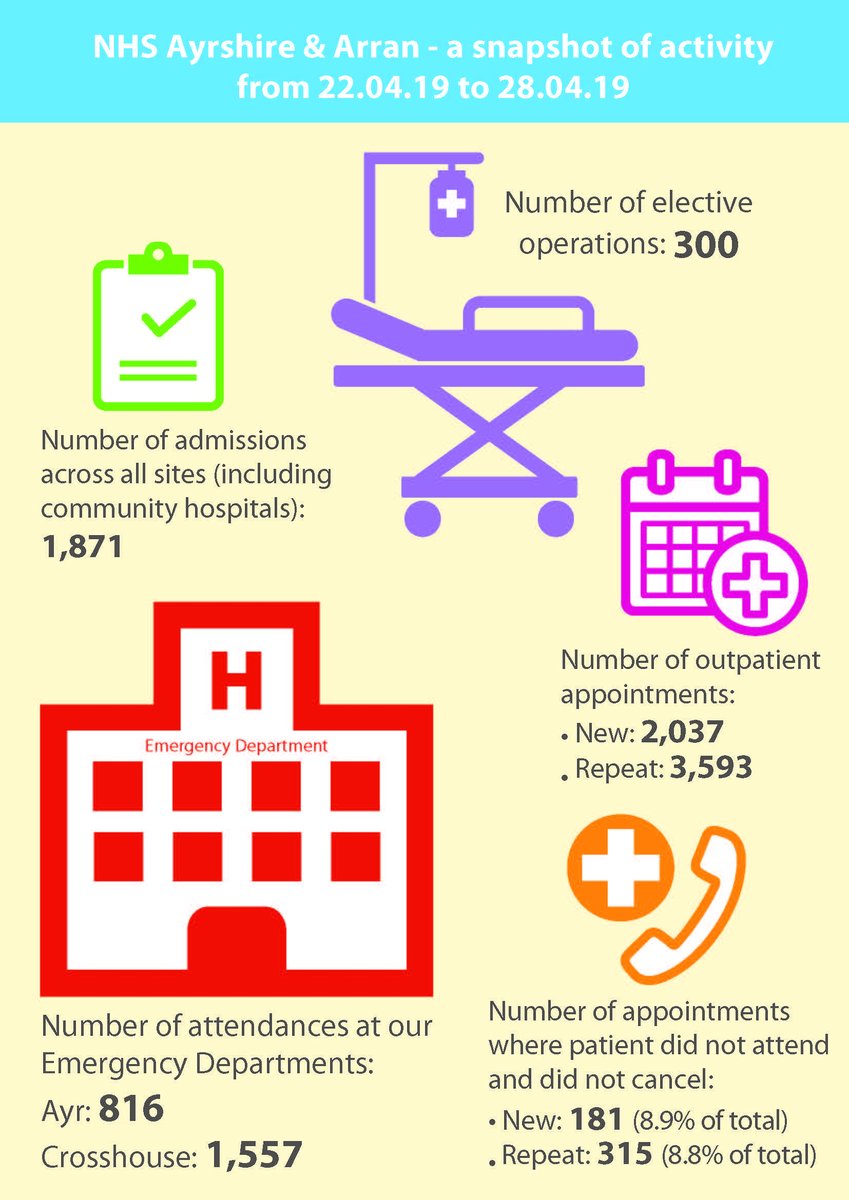 Here is a brief snapshot of activity in our hospitals for the past week. We publish up-to-date information every week.