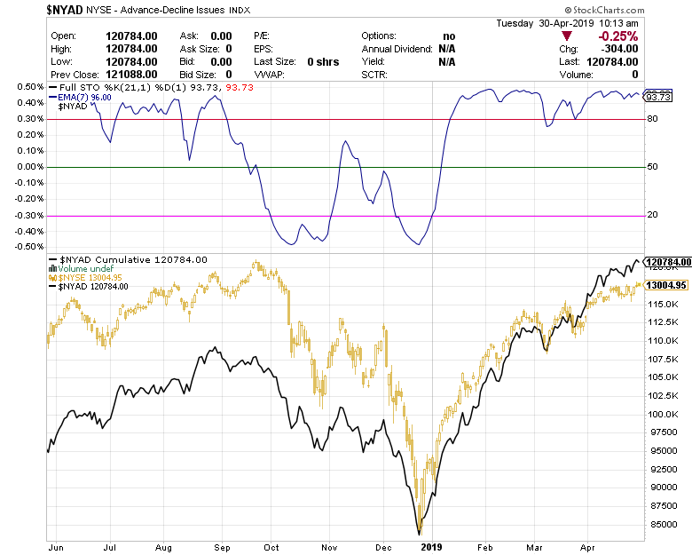 JavierAlfayate's tweet image. Otro día más que parece que no se acaba el mundo #AD #ItsNormal. Yo vigilaría que la ADn no pierda +80 (y aun así todavía tendría que confirmar el final de impulso alcista perdiendo +50), pero no.. hoy no se acabará el mundo pese al 🔻8% de Google-Alphabet.