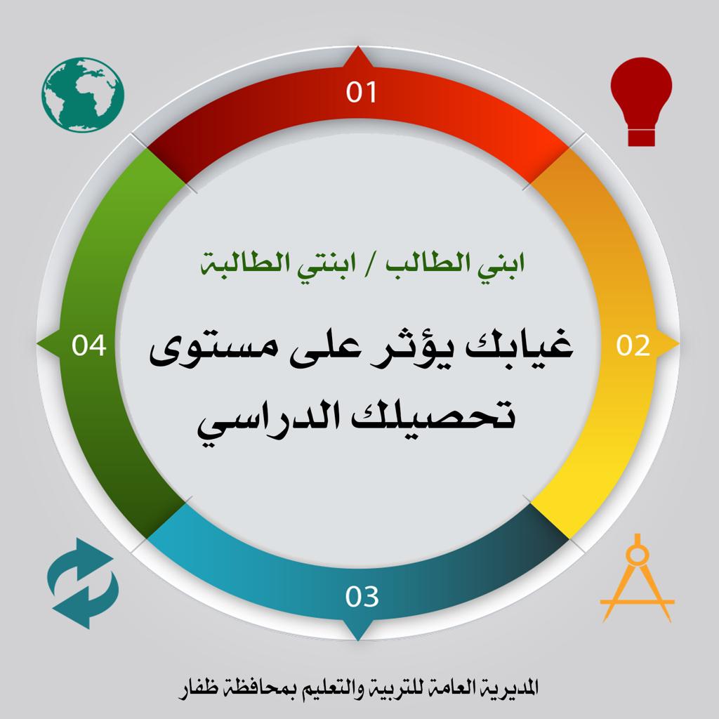 تعليمية ظفار (@edugovdhf) on Twitter photo 