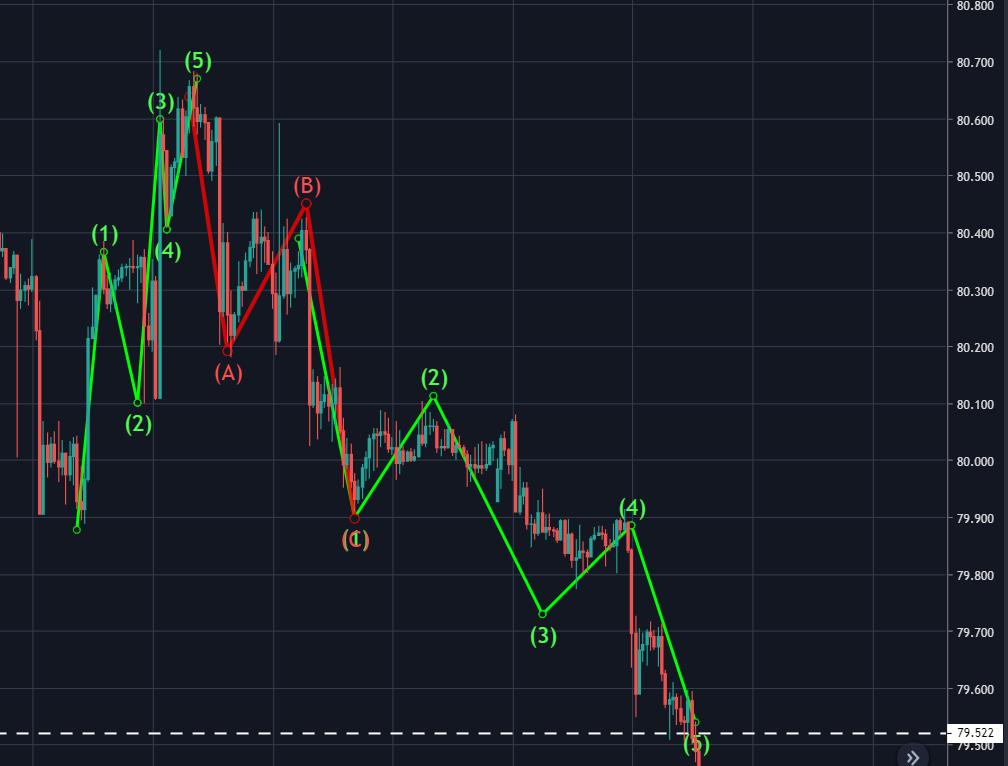 Borsa Hashtag On Twitter | Graph forex klnma Borsa Hashtag On Twitter -