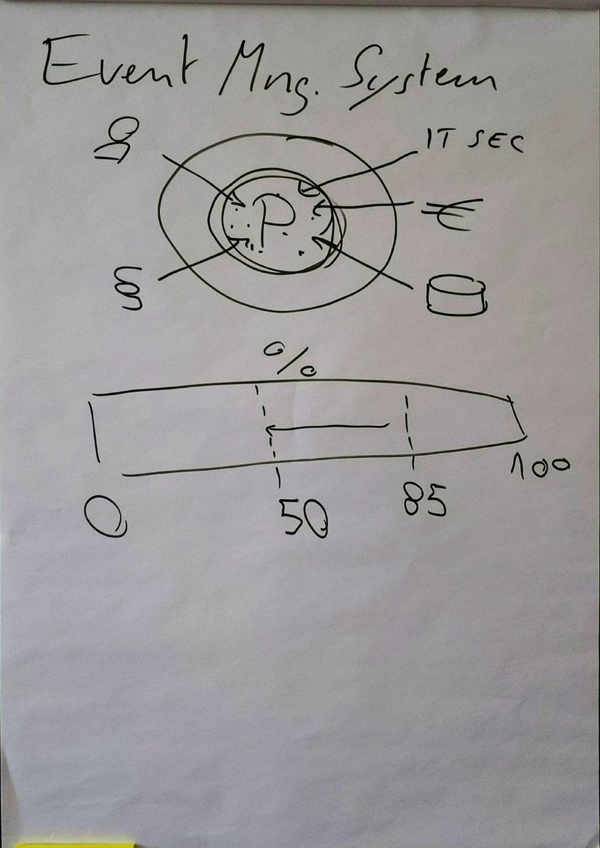 <a href="/dasjo/">Josef Kruckenberg (he/him)</a> <a href="/DrupalCampMuc/">DrupalCampMuc</a> Here they are as JPGs! This BoF was the follow-up session on my prior talk of day one, slide available here: drive.google.com/open?id=1YwacT…
Let me know if this is helpful, more than happy to schedule an individual call! Greetings to Switzerland ;-)