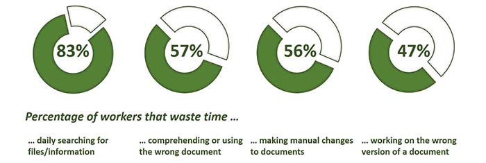 DataGuardNG's tweet photo. Let us assist you organise your documents and provide effective document management solutions.
Contact us today.
Link in bio.
#employee #time #use #evaluate #effectiveness #us #documentmanagement #easyretrieval #contentmanagementsystem #organise #solutions #documents https://t.co/66WMxYSHED