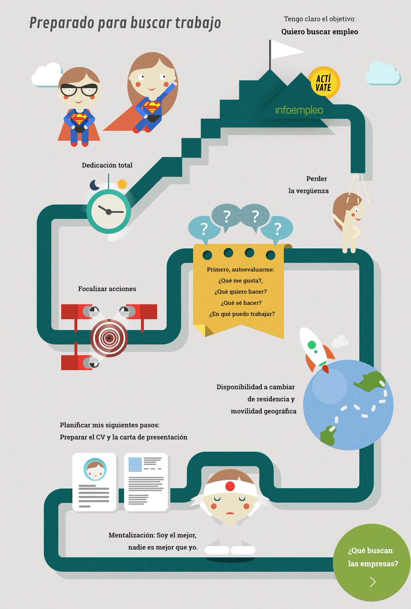 FeriaLinkEM's tweet photo. ‼️Tengo claro mi objetivo: quiero buscar trabajo. Pero ¿Sabes cómo hacerlo?¿Estás preparado?
#linkemempleo #trabajo #planificar #estarpreparado https://t.co/5Sru6wRQUi