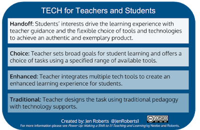 JenRoberts1's tweet photo. This is my student centered version of SAMR. https://t.co/lHRIS8yBba #PowerUpEd https://t.co/eDBVbgHYTP