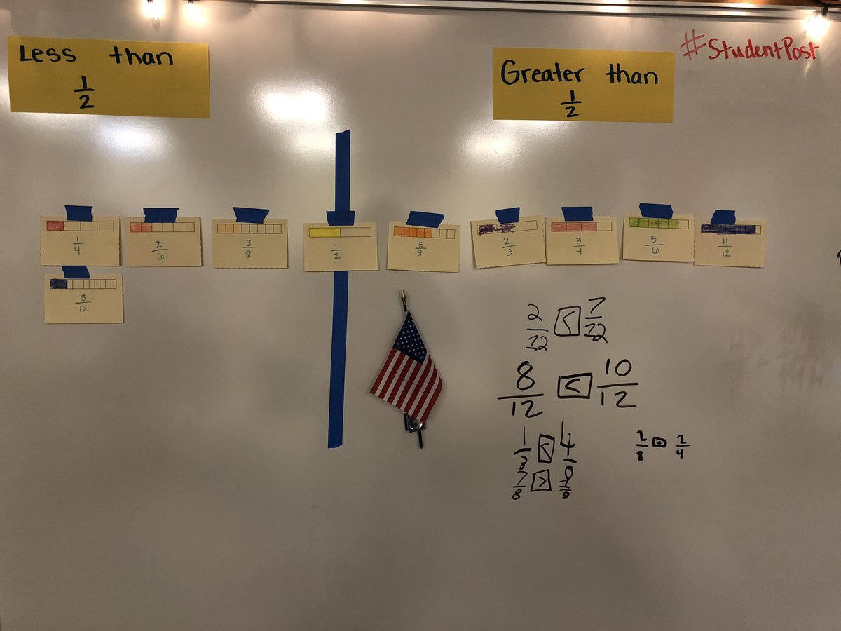 MrsKafka_Kinder's tweet image. Today 4th graders played Capture the Fraction like the game Capture the Flag in PE. Students compared fractions with unlike denominators. The team with the most fractions captured got the flag. (This tied into our wonders study on culture too!) #CrossCurriculumTeaching #math
