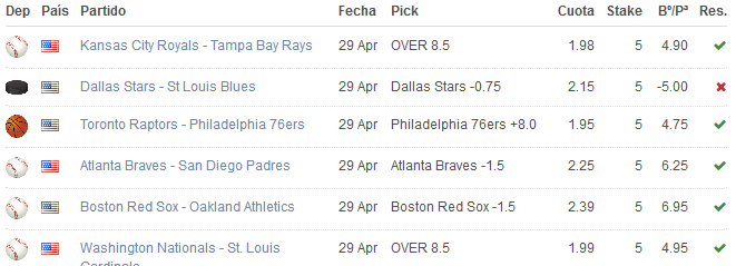 MataCabrera's tweet photo. Mantengamos el ritmo.... #MLB #NBA #NHL #SportsBetting #Tipster #FreePicks https://t.co/sMg2GuvKvo