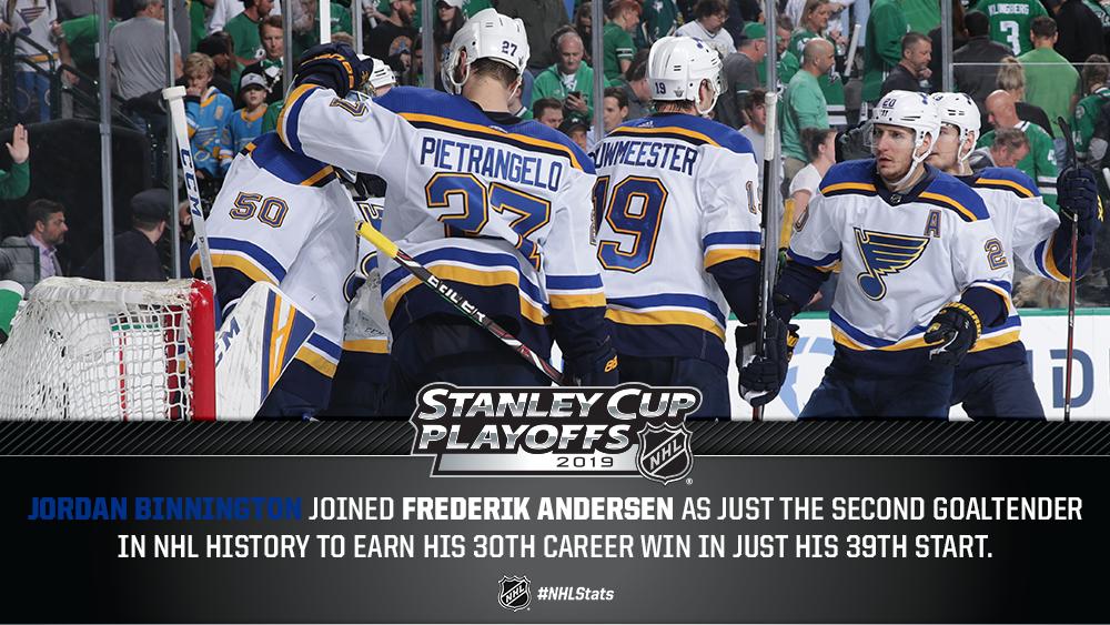 NHLPR's tweet image. Jordan Binnington earned his 30th career win in his 39th start with the @StLouisBlues since making his first career start on Jan. 7 (regular season and playoffs combined). 

@binnnasty matched the NHL record for fewest starts to record his 30th career win. #NHLStats #StanleyCup