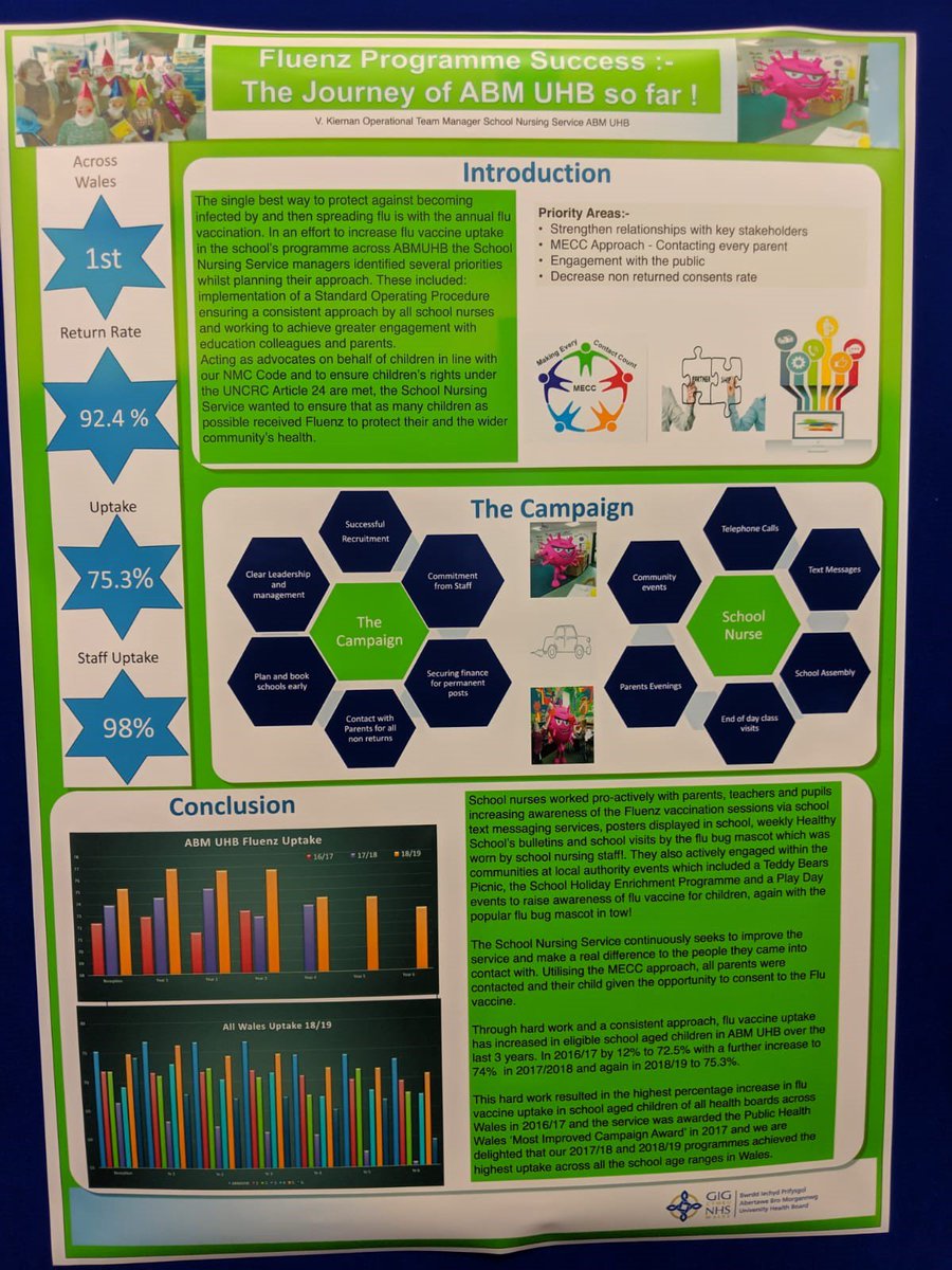 Public Health Wales tweet media