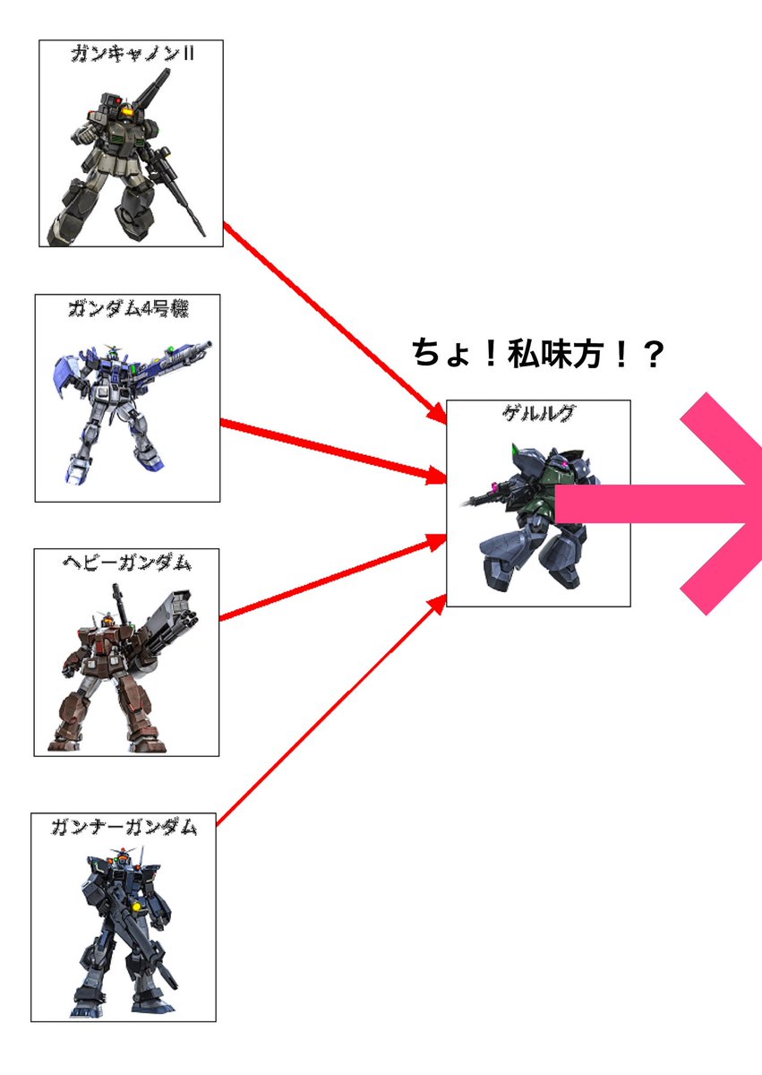 ドライアイ バトオペ2 貫通ビーム持ちの皆さん あなたに力を ゲルルグ え なんか私の身体から光が駆け抜け 何の光ィ 敵側 ゲルルグから無数のビームが 彗星はもっとパァーッと動くもんな 当たらなければどうということはn