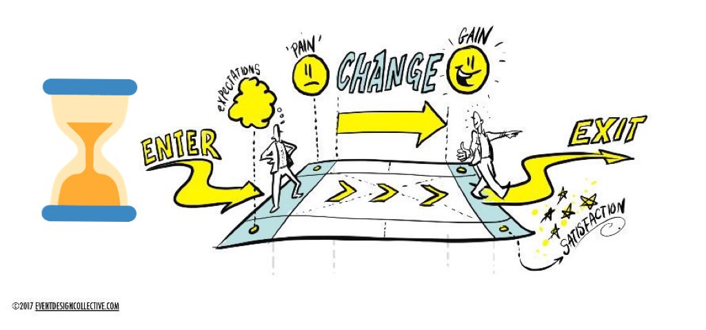 EventDesignCol's tweet photo. @RuudWJanssen @ItsWillCurran @dantyre @helloendless Look forward to speaking about your #eventicon episode 163 @helloendless behaviour change too @ItsWillCurran + @TahiraCreates https://t.co/SC1ZRwfHP1