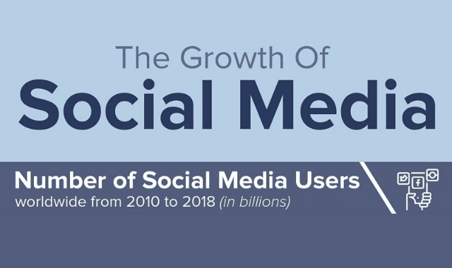 assistantgo's tweet photo. Our friend @cktechRick says Social networking remains the most commonly sought online communication globally. A good reason for your business to be there! https://t.co/HIXLkvPOWO

#DigitalMarketing #socialmediamarketing https://t.co/rgswNVsnrU
