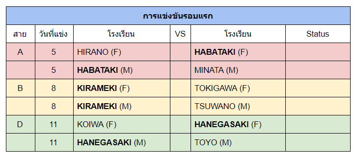 TE_FJK's tweet photo. [ตารางการแข่งขันบาสรอบแรก]
5 พ.ค. ฮาบาทากิ หญิง เวลา 20.00-.21.00
5 พ.ค. ฮาบาทากิ ชาย เวลา 21.10-22.10
8 พ.ค. คิราเมคิ หญิง เวลา 20.00-.21.00
8 พ.ค. คิราเมคิ ชาย เวลา21.10-22.10
11 พ.ค. ฮาเนงาซากิ หญิง เวลา 20.00-.21.00
11 พ.ค. ฮาเนงาซากิ ชาย เวลา 21.10-22.10 https://t.co/wci6Yogwfu