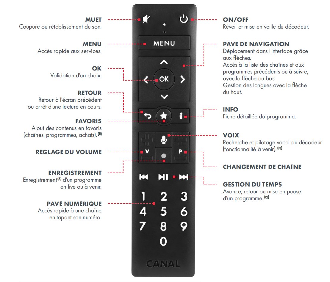 Comment bien utiliser sa télécommande Canal Plus en tant qu'abonné ?