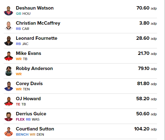 devyjake's tweet photo. 9 rounds deep, loving this team so far #bestball #playDRAFT https://t.co/orZa6yBETn
