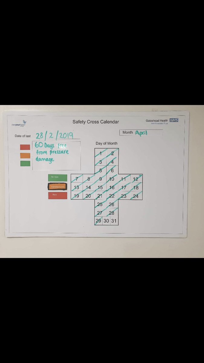 Not a lot to many, but to us it’s a lot!! Well done Ward 11 for 60 days of harm free care! #pressuredamagecollaboration #teamward11 #openandhonest