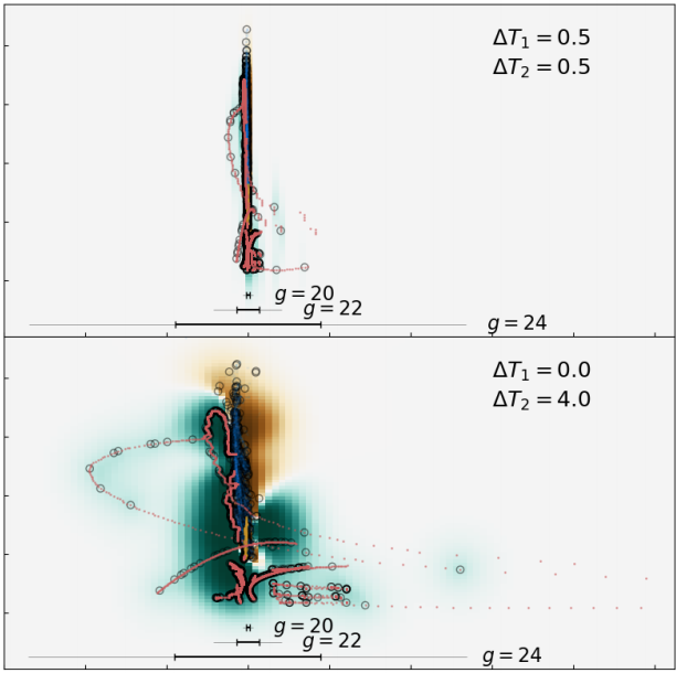 fedhere's tweet photo. we wrote a paper and I put flowery plots in it 😊🥀🎋 cause it's #spring!
 - it is an enhanced version of a White Paper proposing colorful cadences for @LSST to detect fast transients #explodingstars #astro #prettyplots https://t.co/xaXskQlWjO https://t.co/ngLp0UZ62W