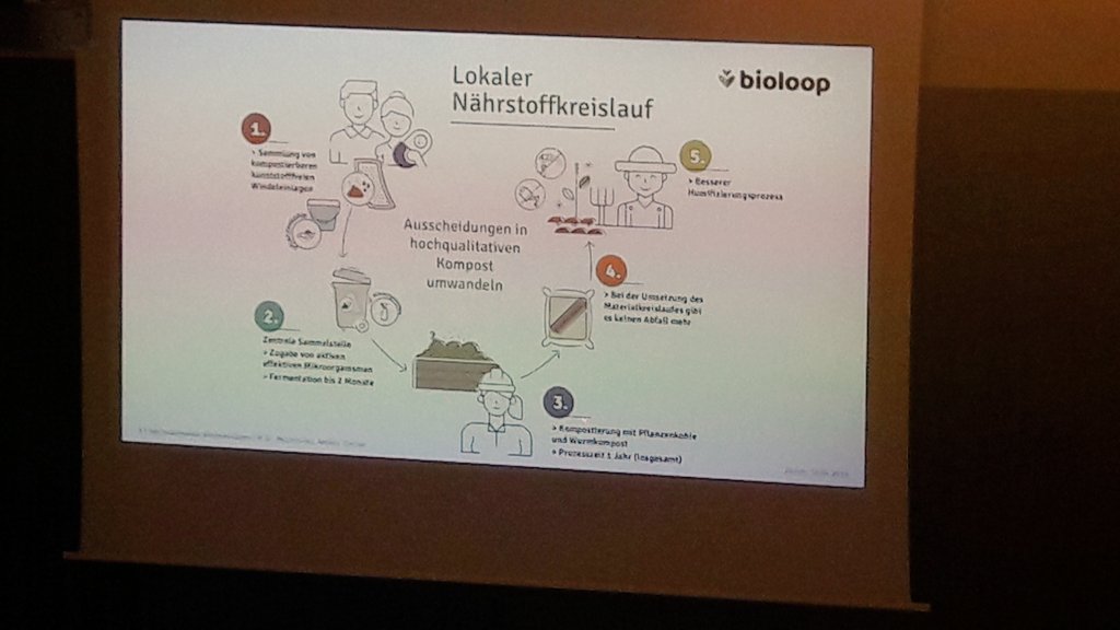 impacthubzurich's tweet image. Startup #4: Nachwachsende Windeln/BioLoop: Compostable diapers that return to the raw material cycle as humus, with lower environmental impact in production and disposal. #CETransition #CircularSwitzerland