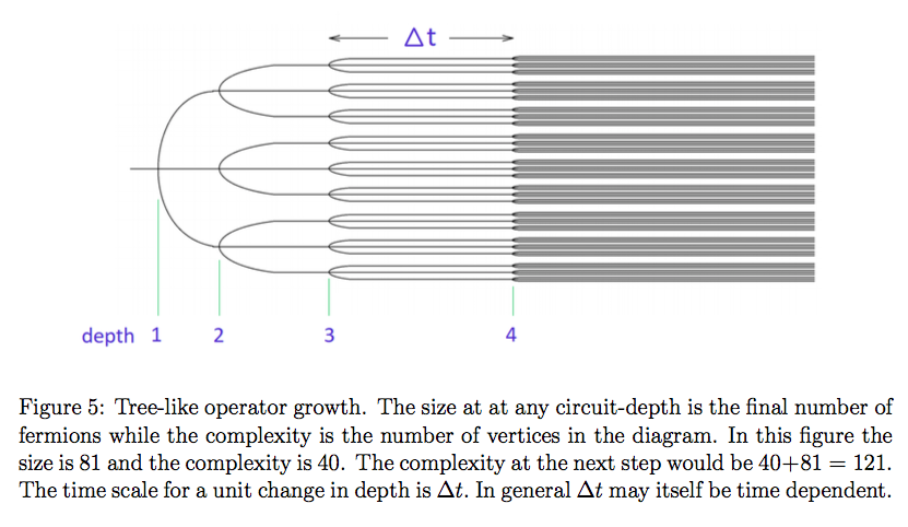 MielczarekJakub's tweet photo. Leonard Susskind wrote a new paper on gravity, complexity of quantum circuits and how Newton's law may emerge out of this. https://t.co/bMt5UBuRzl #quantum #gravity #quantumgravity #AdSCFT #quantumcomplexity #QuantumCircuits #QuantumEntanglement https://t.co/QT4z7SWDSS