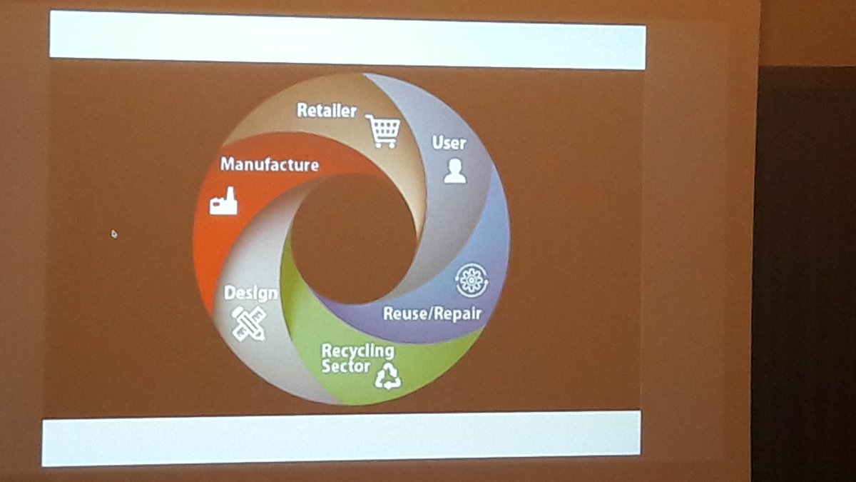 impacthubzurich's tweet image. Startup #6: Komport is a safe harbour where every business becomes an experience. Portably
designed, the imported excrements are composted. #CETransition #CircularSwitzerland #circulareconomy