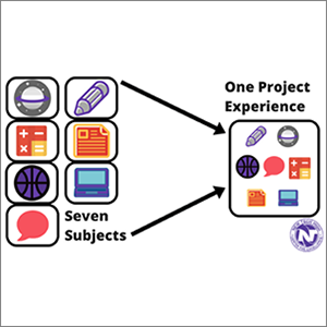 PBLWorks's tweet photo. Have you wondered how Project Based Learning can be interdisciplinary at the secondary level? @eisbergpbl has some great suggestions in this blog: Scheduling an Interdisciplinary Project https://t.co/IZAXpiTjaU  #PBL #HQPBL #middleschool #highschool https://t.co/lc9QYTtGhM