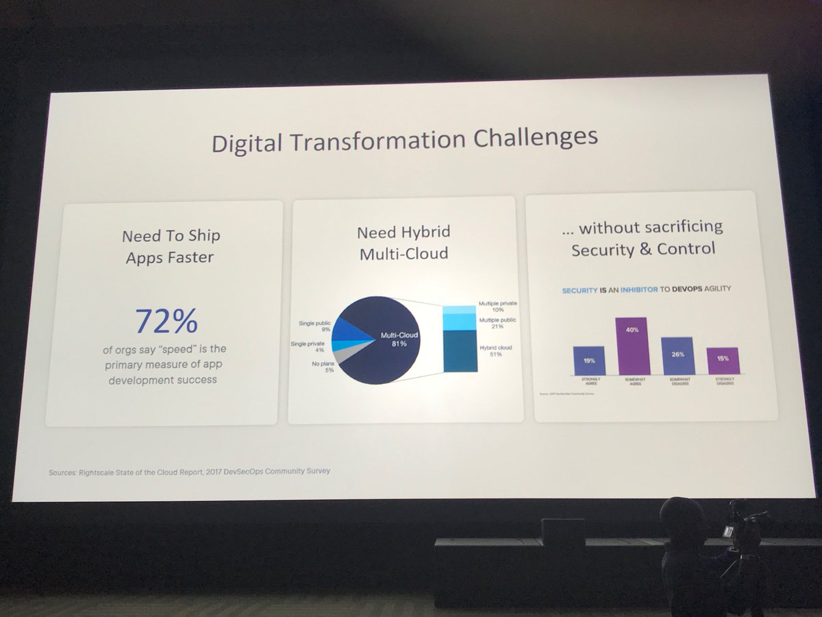 thenewstack's tweet image. #DockerEnterprise 3.0 combines Docker Desktop,  Docker #Kubernetes Service and Docker Enterprise-as-a-Service into a single seamless workflow -- @scottcjohnston @Docker #Dockercon