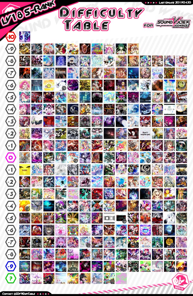 Sdvx Charts