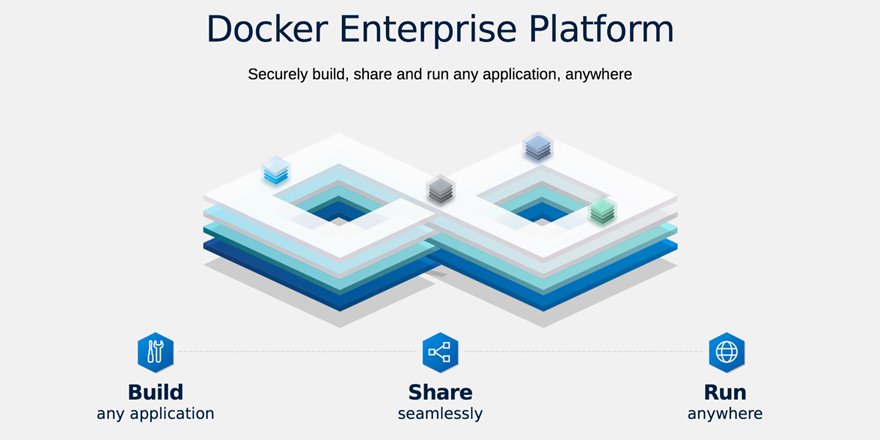 Docker's tweet photo. Big News! Introducing #Docker Enterprise 3.0 - delivering high-velocity innovation from the desktop to the cloud. https://t.co/Rv5PqAiHHx #dockercon https://t.co/e3lxTpMYjN