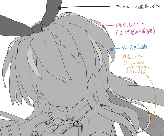 線画の構成
それぞれの邪魔にならないように線画段階からレイヤーを分けます
パーツを分けておくことで
途中で大きさや位置関係に違和感がある時に調整がきくようになっています 