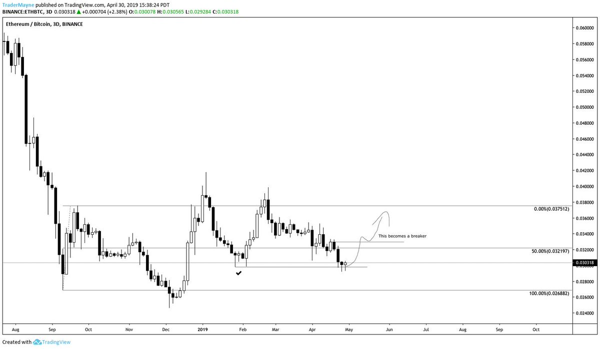 Fly 30 Chart