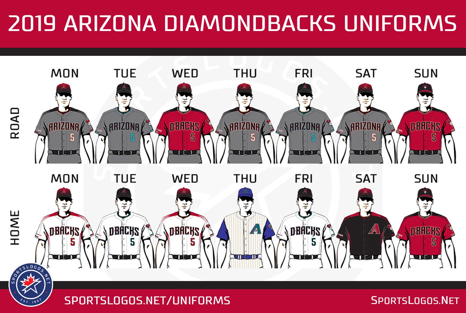 Arizona Diamondbacks uniforms through the years