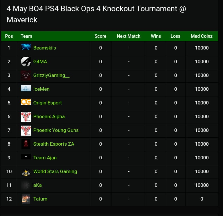 TerroRaze's tweet photo. #CODZA thank you so much for your awesome support of this tournament

With 12 teams registered, registration is now closed and the countdown to what is going to be a great event starts....4 days and counting

See you all @MaverickGamin13 on Saturday  

#beravingmadaboutgaming https://t.co/MEtcKQjhnP