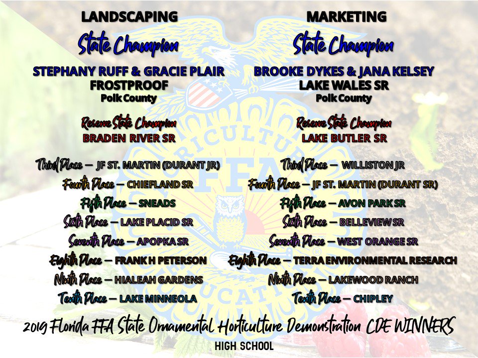 FirstPlaceFla's tweet photo. (2/3) Congratulations to your 2019 @floridaffa State High School Ornamental Horticulture Demonstration CDE winners!
Landscaping: Frostproof
Marketing: Lake Wales SR
#reMARKableFFA @PolkSchoolsNews https://t.co/M1dPJTMddd