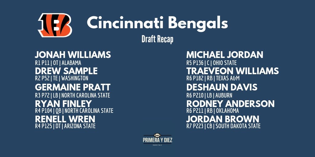 1y10ok's tweet photo. #NFLDraftRecap Estos fueron los picks de los Cincinnati #Bengals https://t.co/es9fzYcnUJ