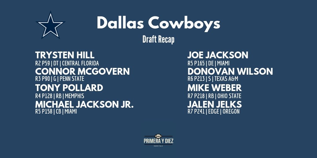 1y10ok's tweet photo. #NFLDraftRecap Estos fueron los picks de los Dallas #Cowboys https://t.co/EOjRLGTOSF