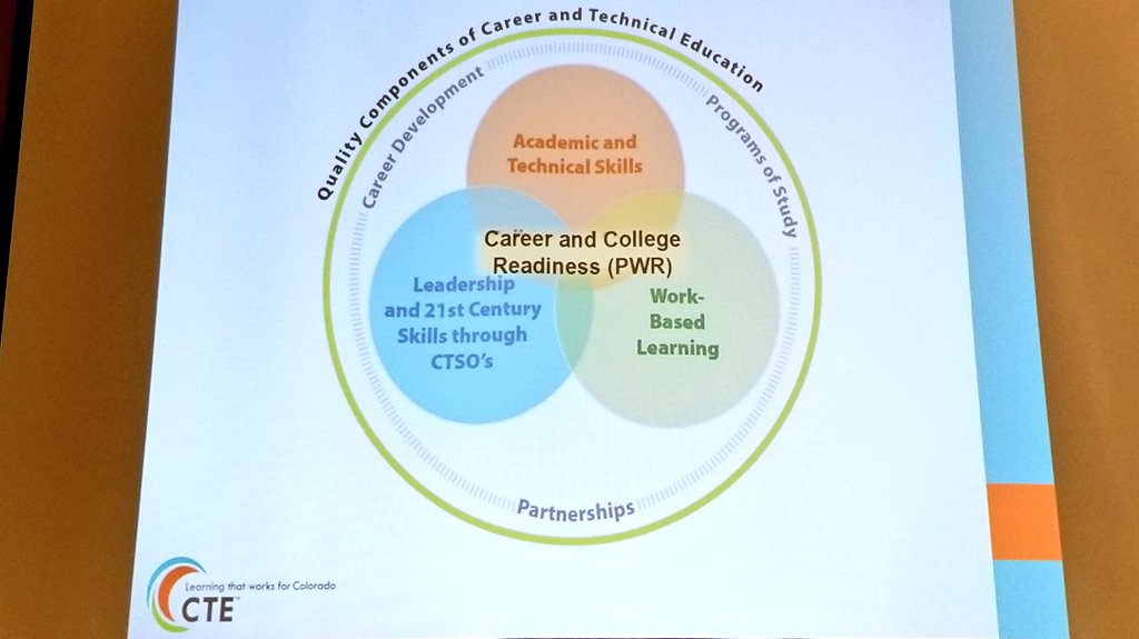 Snehalstocks's tweet photo. Great presentation on becoming an #Equity Ambassador by Lauren Jones @COLORADOCTE. #NSEE19 #NAPESTEM @NAPEquity @IMSTEMEquity. https://t.co/vqk3yS8BFT