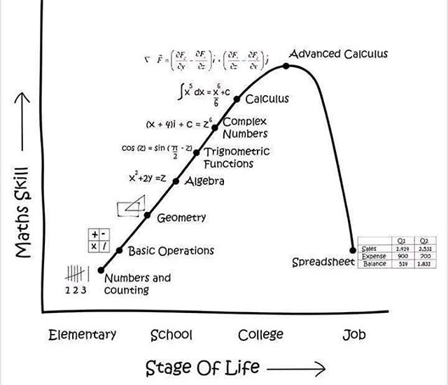 coderjokescom's tweet photo. Did you experience the same? ๐๐คฏ
#coderswillknow #microsoftexcel #spreadsheets #vba #macros #calculusmath #java #python #javascript #statistics #office #csharp #angular #reactjs #vuejs #projectmanagement #dev #developer #programmer #programming #coder #coding #devops https://t.co/5Urne6f0de
