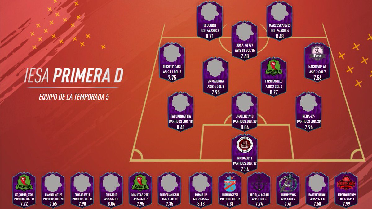 🎮⚽️ #PS4 #TOTS

Les presentamos el Equip de la Temporada de la #IESAPrimeraD 🇦🇷. 
Felicitamos a los jugadores que se destacaron durante toda la competencia 👏🏼
