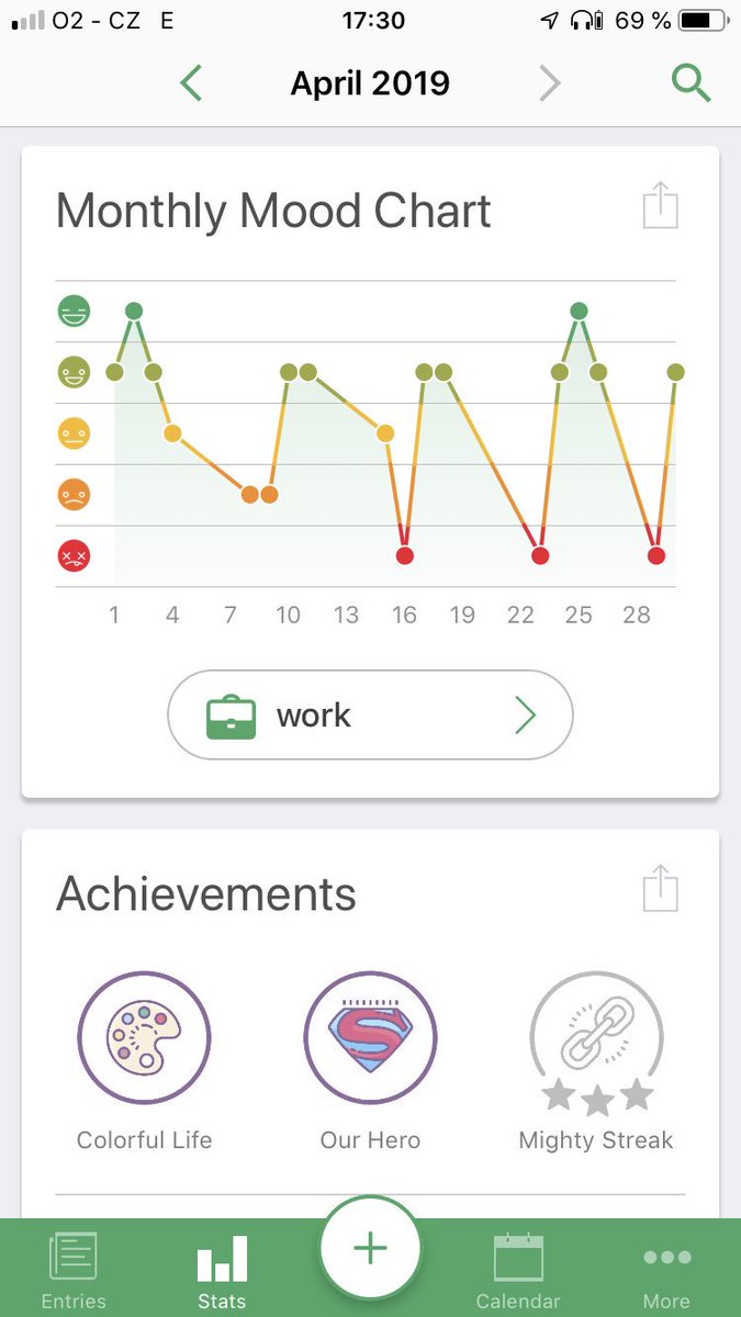 kalinay_v's tweet photo. Startup life &amp; Emotional roller coaster via @hellodaylio Thank you for great app! https://t.co/NZASe7MZru