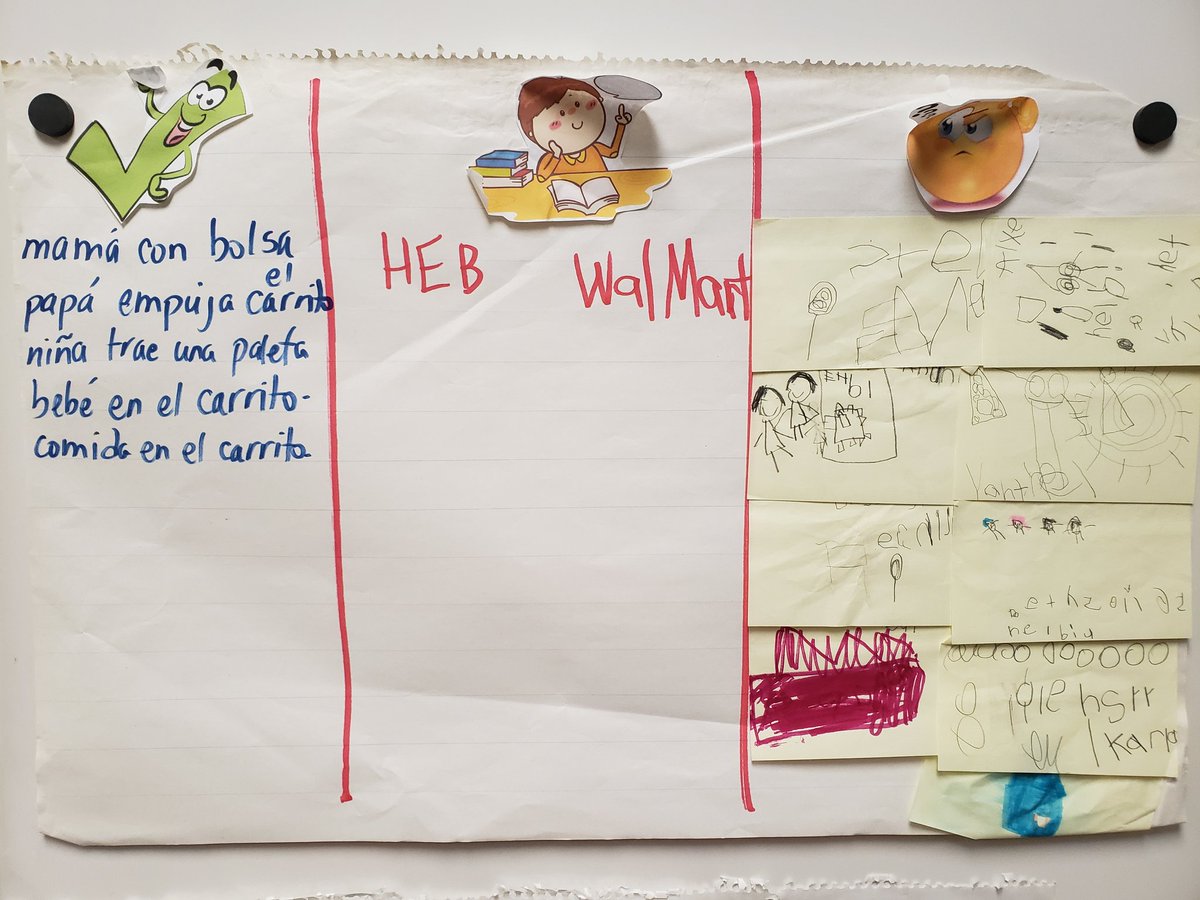 J_Villarreal20's tweet photo. These charts support students learning by enhancing their ability to relate their world around them, vocabulary and thematic unit. #LockhartPK #authenticprint https://t.co/Nl91sh9PDF