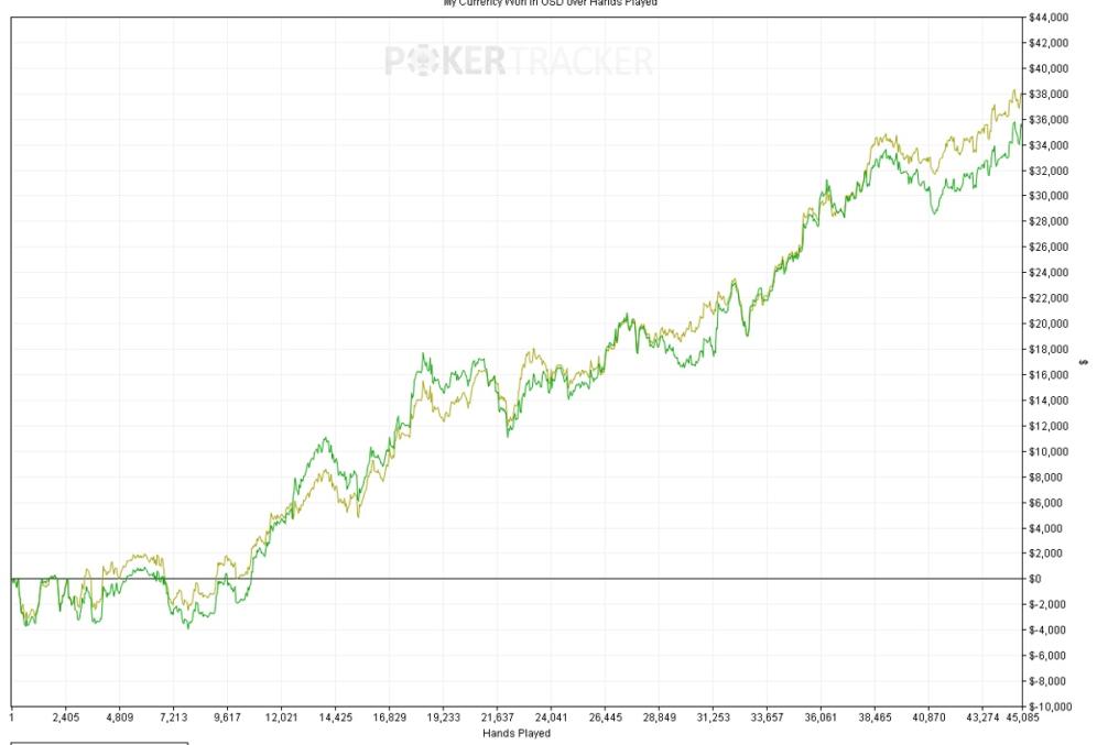 bitB Cash Poker Coaching tweet media