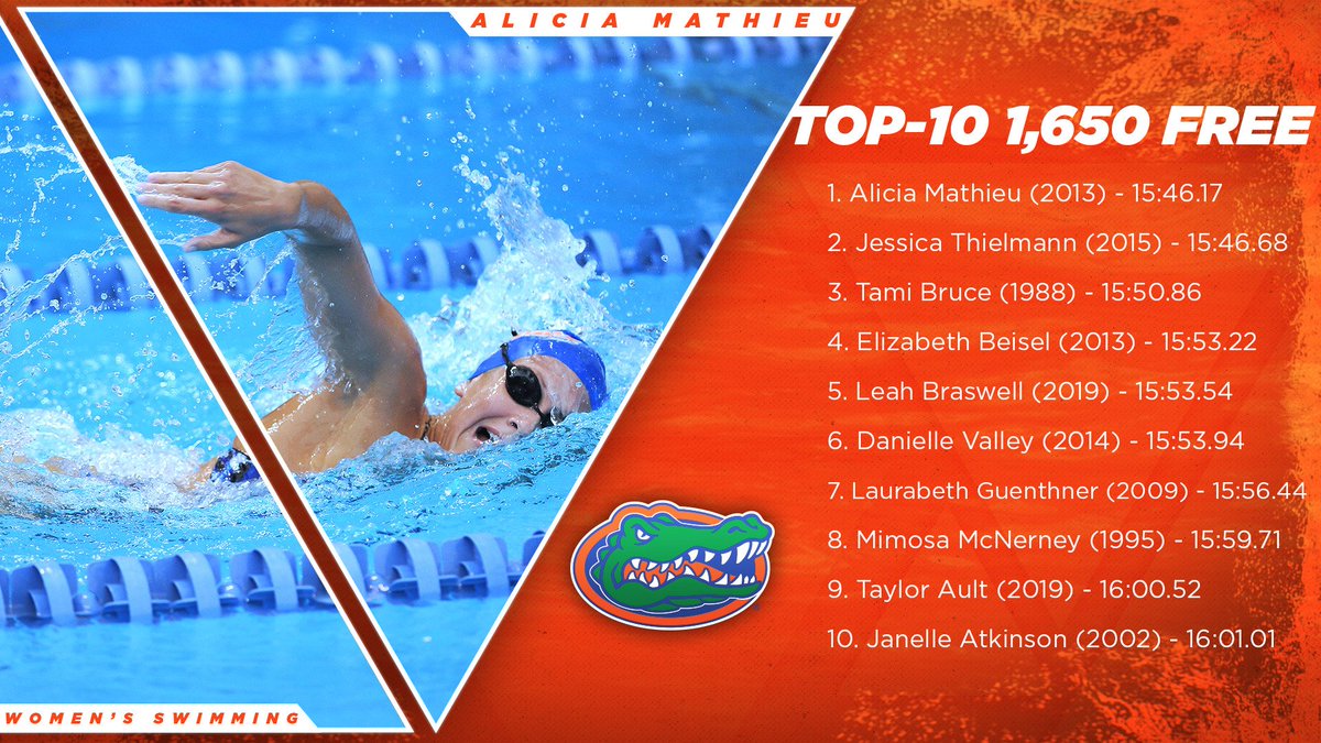 Gators Swimming & Diving tweet media