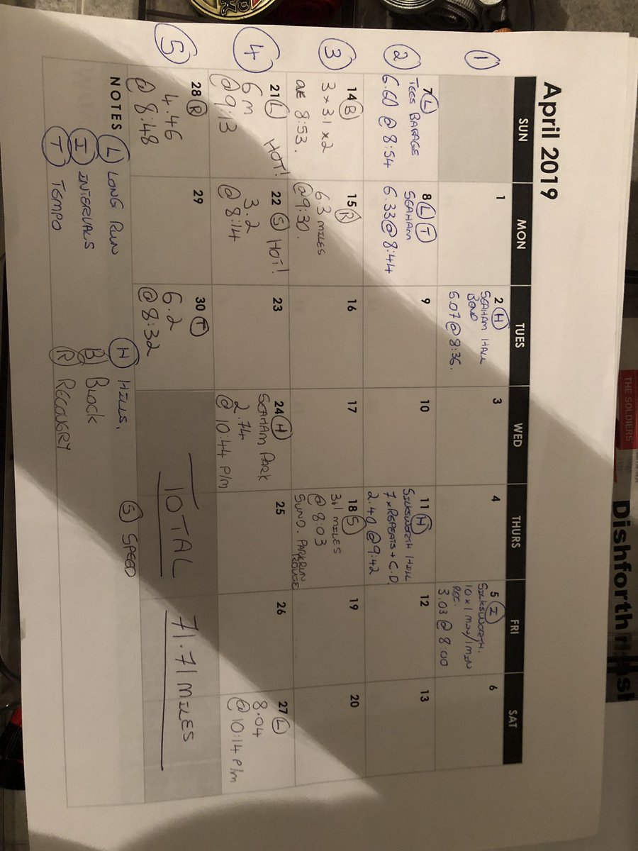 TediousTeam's tweet image. And so thats April done. Not a high mileage for some but that is 1 mile higher than last month. First time I’ve really mixed my training up instead of just doing 4-5 mile runs. HM training has officially started. @runr_uk @Active_Root @Nike