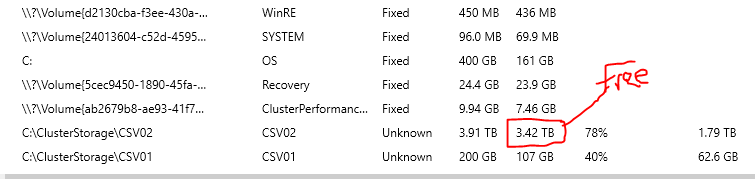Dave Kawula (@davekawula) on Twitter photo Hey <a href="/WSV_GUY/">NotHereAnymore</a> we are now two months in on this 2-node Server 2019 <a href="/DataON/">DataON</a> cluster. Checkout our Dedup Ratio in production. #MVPHour <a href="/SifuSun/">Cary Sun MVP 🇨🇦</a> <a href="/ecabot/">Émile Cabot</a> <a href="/SuperCristal1/">SUPER Cristal</a> <a href="/JohnONeillSr/">John O'Neill Sr.</a> This volume is running Nested Resiliency for maximum protection. SERVER 2019 ROCKS! Hey <a href="/WSV_GUY/">NotHereAnymore</a> we are now two months in on this 2-node Server 2019 <a href="/DataON/">DataON</a> cluster. Checkout our Dedup Ratio in production. #MVPHour <a href="/SifuSun/">Cary Sun MVP 🇨🇦</a> <a href="/ecabot/">Émile Cabot</a> <a href="/SuperCristal1/">SUPER Cristal</a> <a href="/JohnONeillSr/">John O'Neill Sr.</a> This volume is running Nested Resiliency for maximum protection. SERVER 2019 ROCKS!