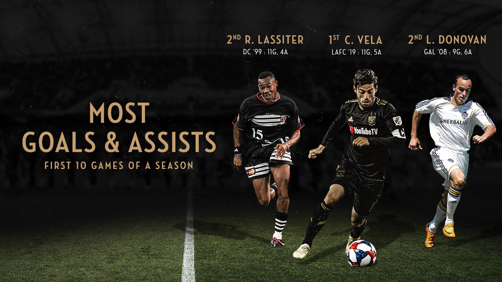 Más goles y asistencias en los diez primeros partidos de la temporada en la historia de la MLS (Foto: @LAFC)