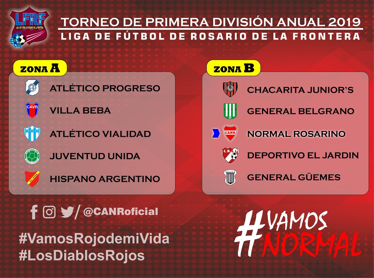 clubnormalok's tweet photo. [Primera División] | DE ESTA MANERA QUEDO CONFORMADAS LAS ZONAS PRIMERA DIVISIÓN PARA EL ANUAL 2019. ⚽

¡VAMOS NORMAL! 🇦🇹

#NormalRosarino #Losdiablosrojos #vamosnormal #rosariodelafrontera #ligadefutbol #primeradivision #salta #futbol  #regionalamateur #style https://t.co/S1ZzJ3VTj5
