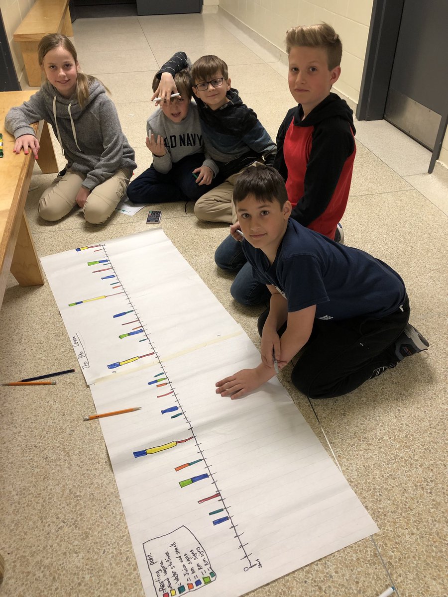 glennie65's tweet photo. “Building” a 60km bike course @McNab_PS with various stations/markers at required fractional intervals. #fractions #deepeningourunderstanding https://t.co/x0FY54OLiE